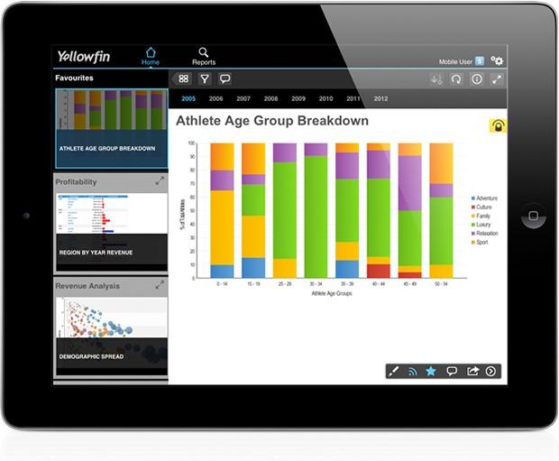 Screen shot of Yellowfin Mobile BI software.