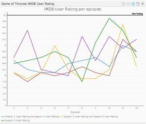 Data Visualization Reveals How Game Of Thrones Season 6 Can Halt
