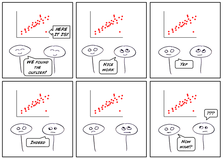 Data point outlier comic