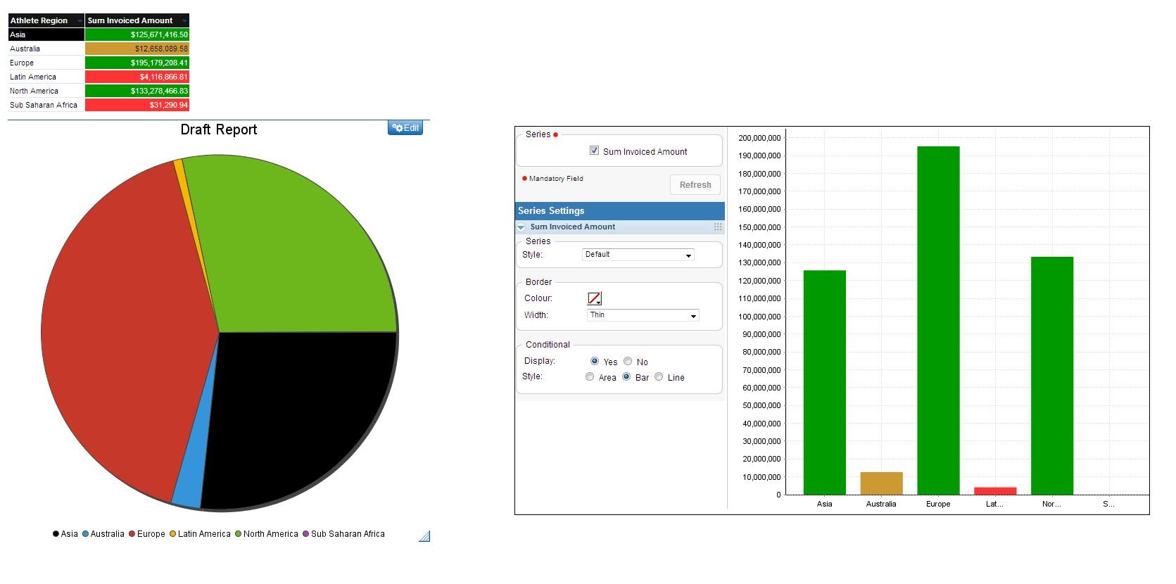 Pie Chart Based On Conditional Formatting