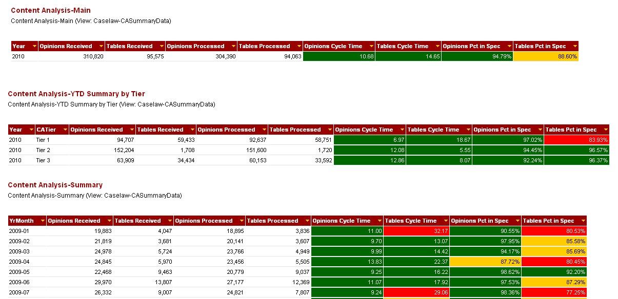 conditional formatting lost when exporting word doc yellowfin bi word conditional formatting
