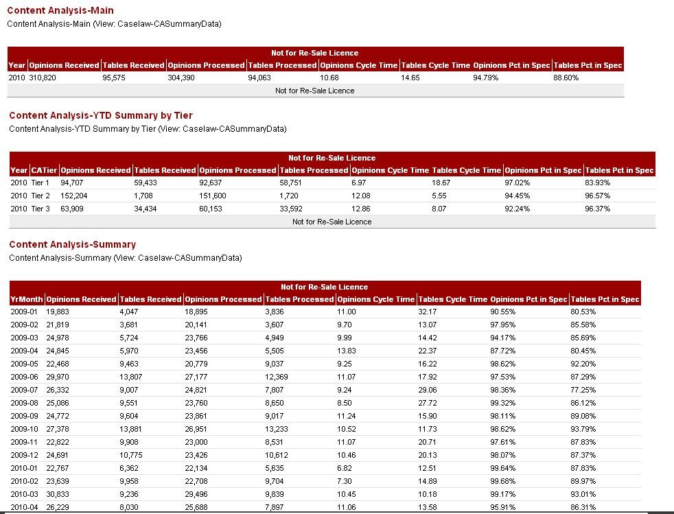 conditional formatting lost when exporting word doc yellowfin bi word conditional formatting