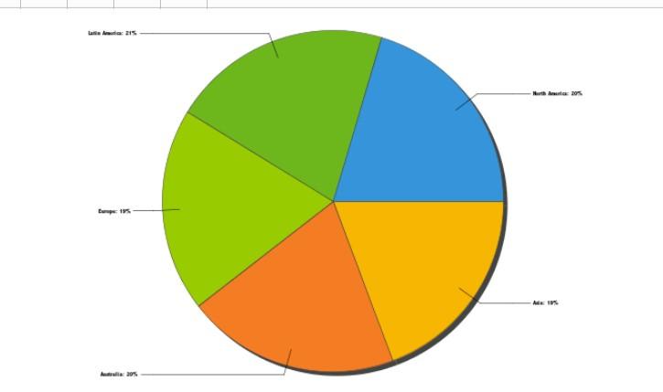 Pie Chart Based On Conditional Formatting