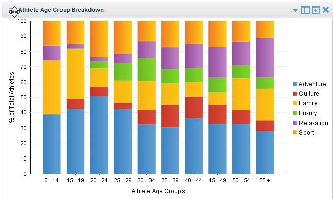 Split Chart