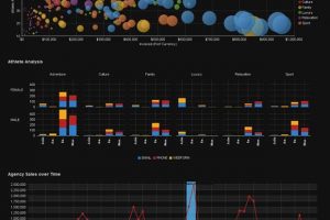 What’s Cool in Yellowfin 6.2? Dashboard Styles!