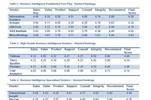 Download Dresner’s 2013 Wisdom of Crowds Business Intelligence Market Study