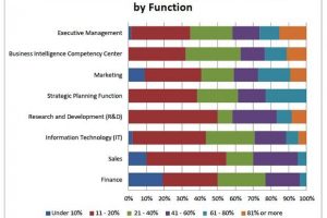 Analyzing BI & Analytics by job function: Drivers, users, penetration rates and plans Analyzing BI & Analytics by job function: Drivers, users, penetration rates and plans