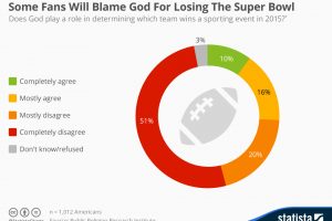 Data visualization shows role God played in Super Bowl XLIX