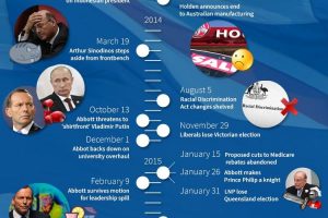 Data visualization predicts 2016 federal election winner