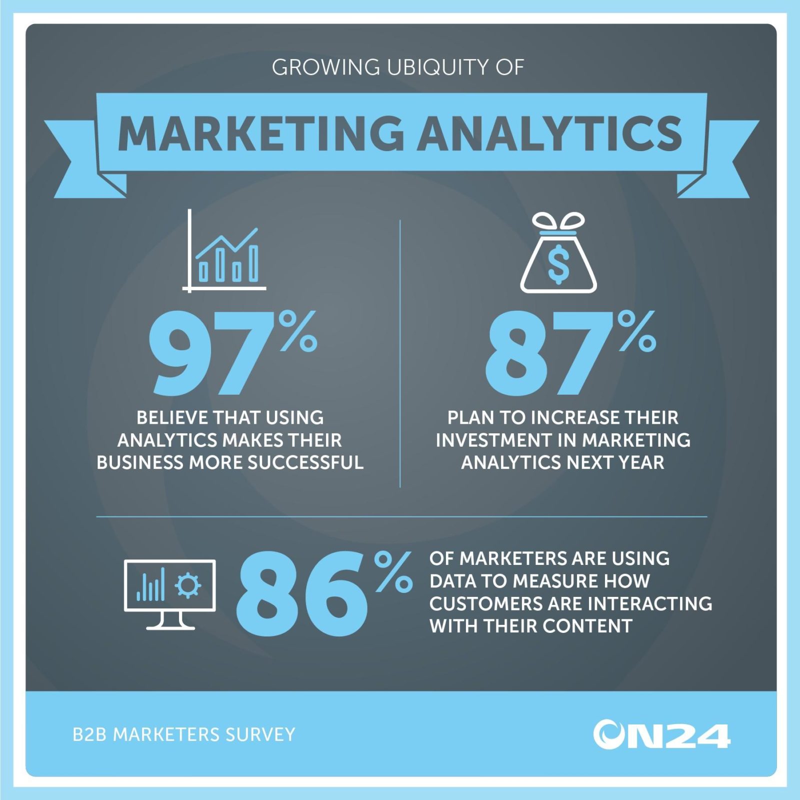 Marketing Analytics The Role Of Business Intelligence In