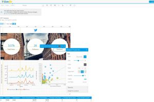 Analytics vendor Yellowfin to enable infographics and beautiful dashboards with 7.3 launch