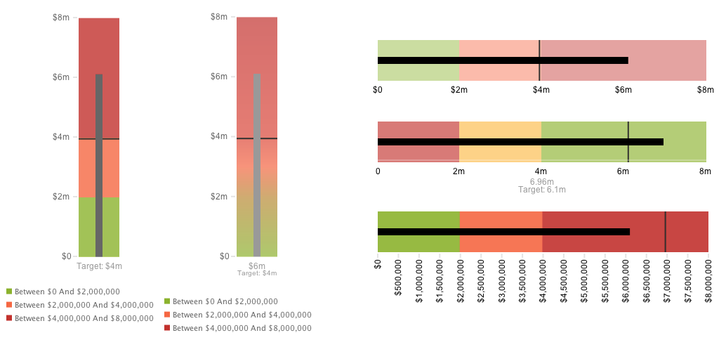 create bullet graphs via Yellowfin dashboard