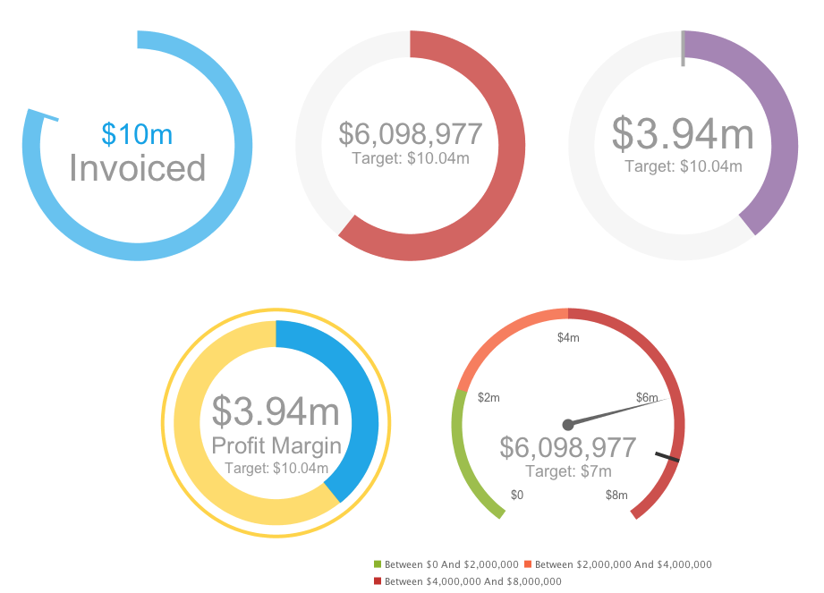 Meter Chart In Tableau