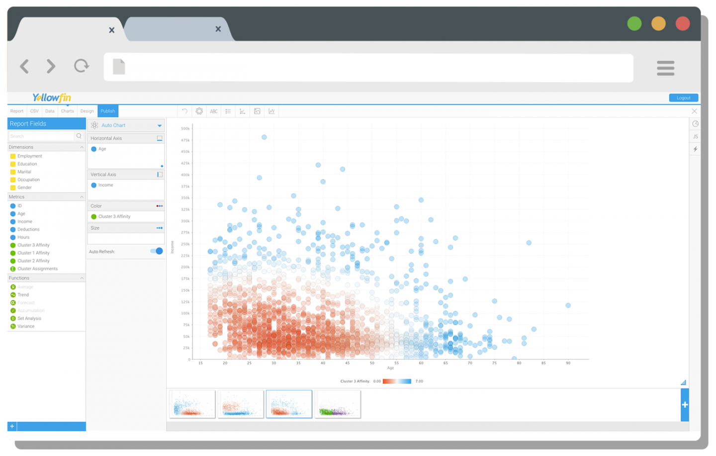 Yellowfin 7.4: Automated Data Insights