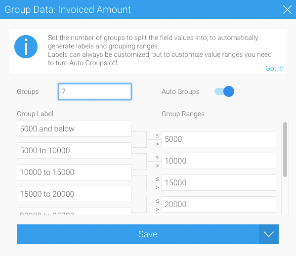 Grouped_Data_Invoiced_Amount