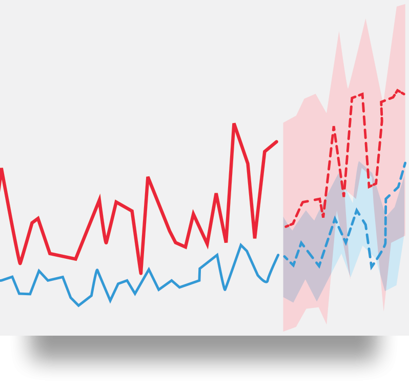 YF_Forecast2