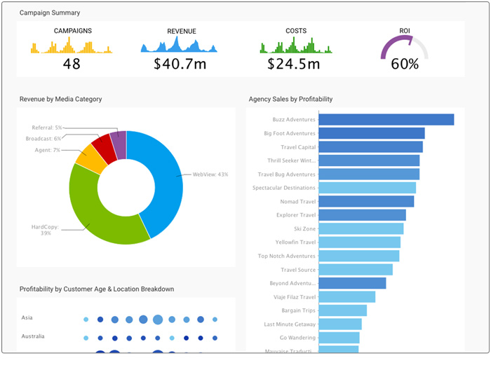 Schema van Yellowfin Data Discovery.