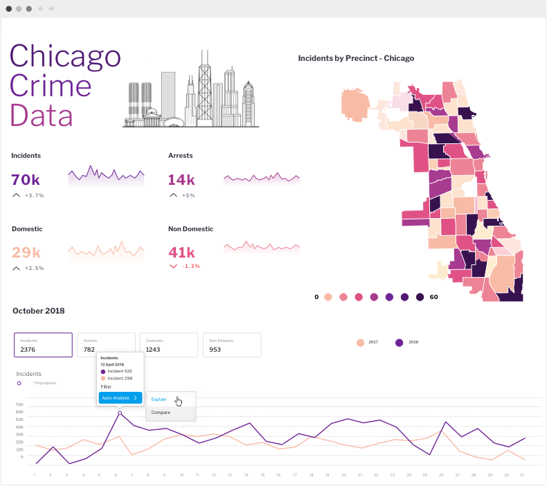 yellowfin-dashbaord_crime_data Yellowfin Dashboard Chicago Crime