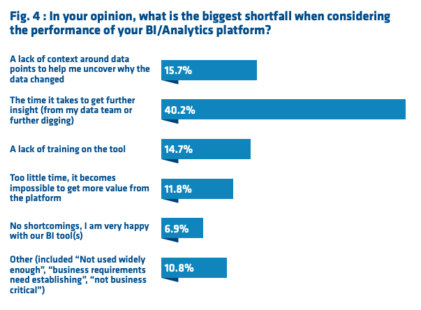 Computing research paper: BI platform shortfalls Computing research paper: BI platform shortfalls