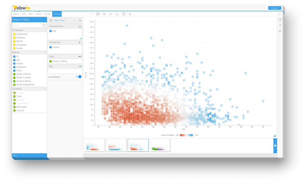 74_Visualise_Insights