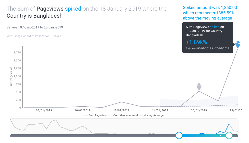 Augmented analytics in Yellowfin Signals with Google Analytics