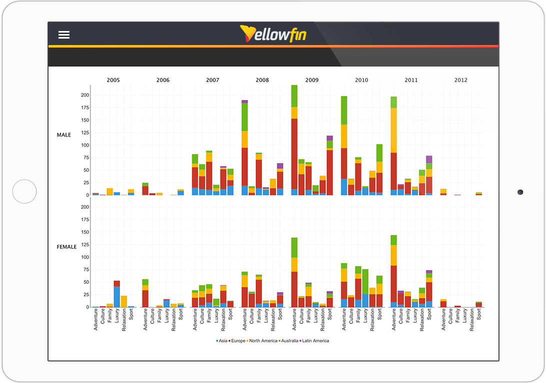 Screen shot of Yellowfin Mobile BI software.