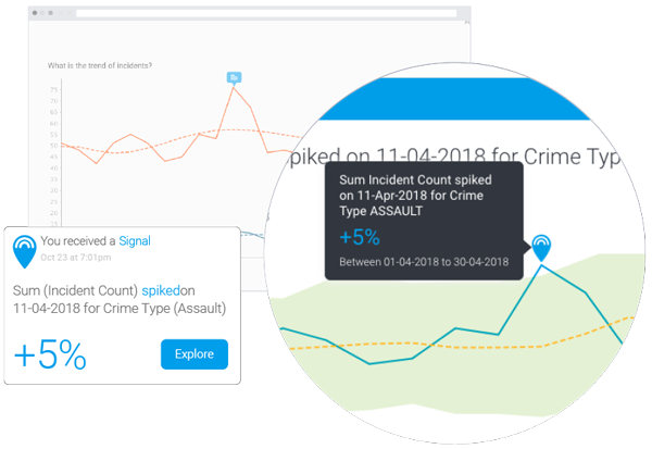 Dashboards - Signals for discovery