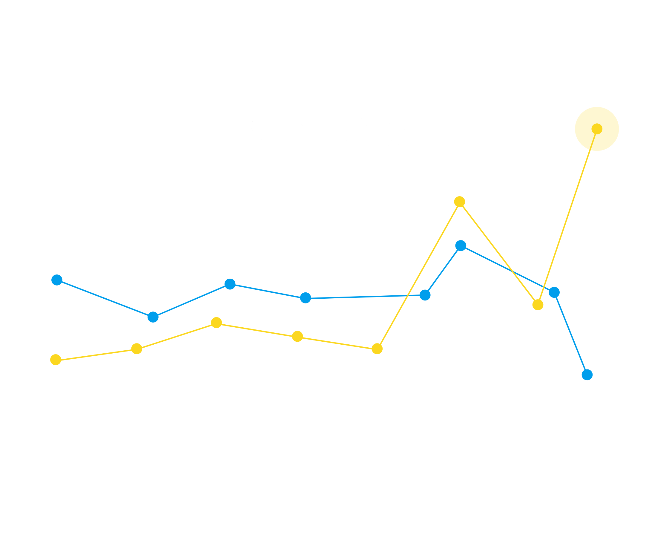 Gartner Embedded Chart Gartner Embedded Chart