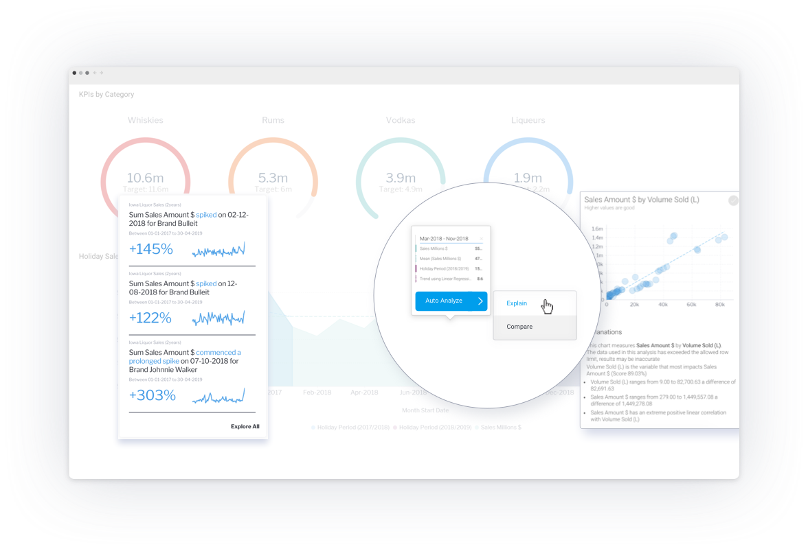 Yellowfin Dashboard - Signals and automated insights Yellowfin Dashboard - Signals and automated insights