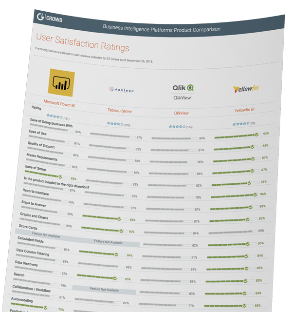 G218Report Business Intelligence Product Comparison Report