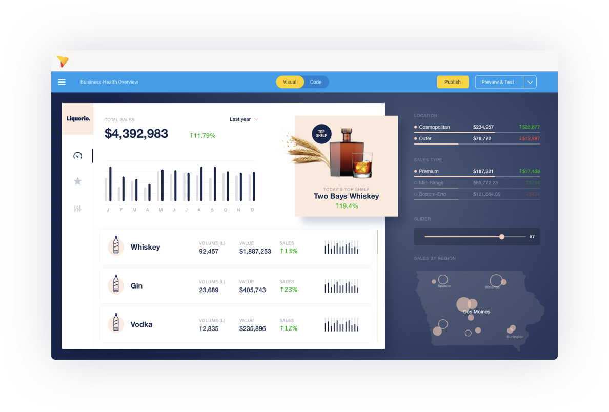 Beautiful flexible dashboard design Yellowfin analytics Beautiful flexible dashboard design Yellowfin analytics