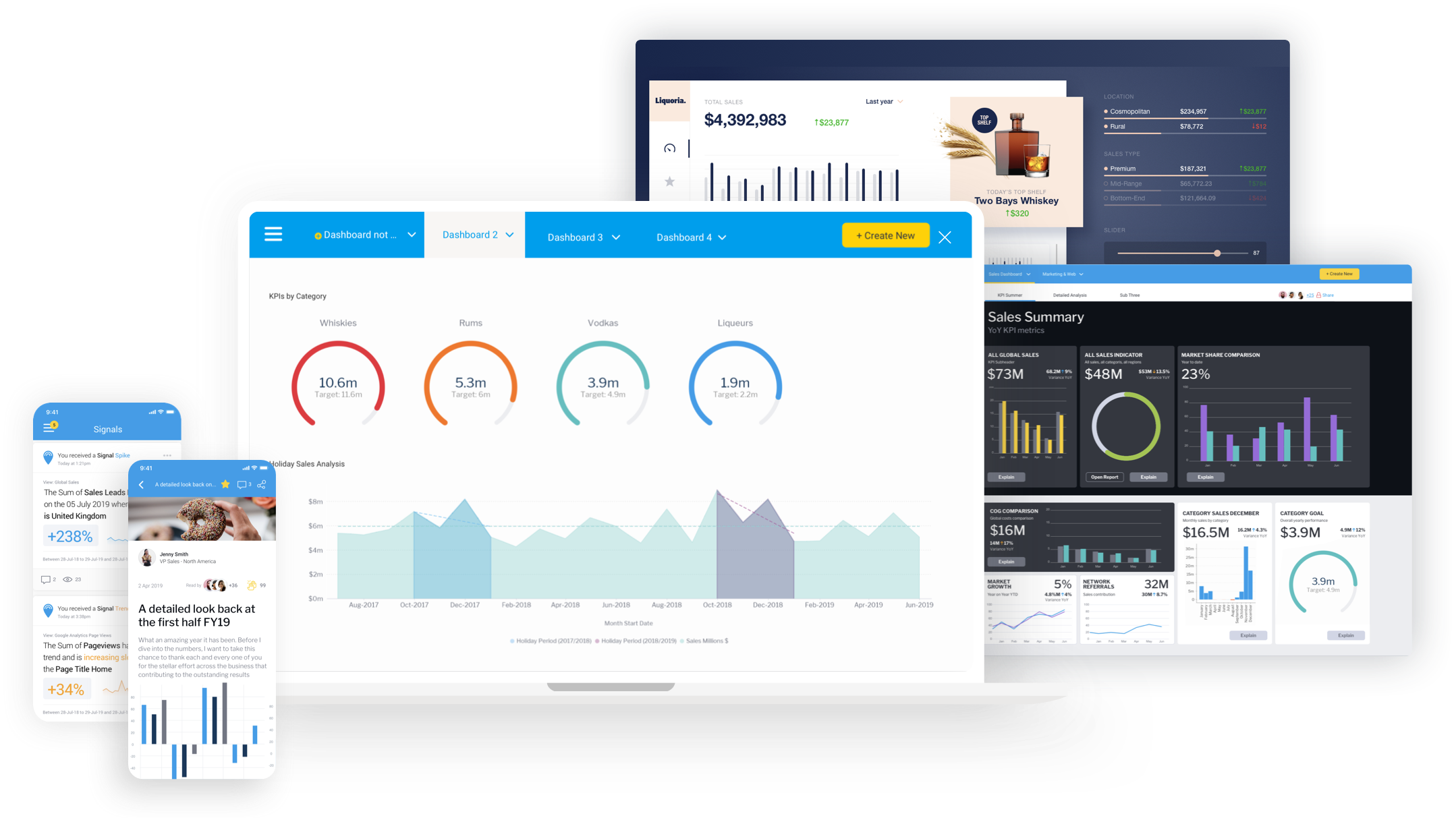 Yellowfin dashboard design Yellowfin dashboard design