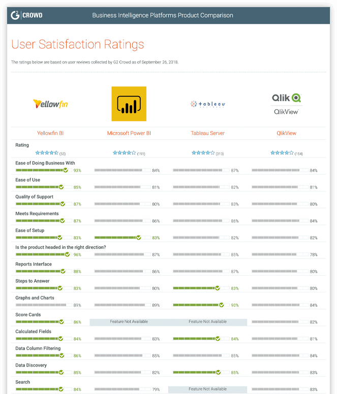 G2-Enterprise-Page---DocGraphic Compare top bi platforms side by side