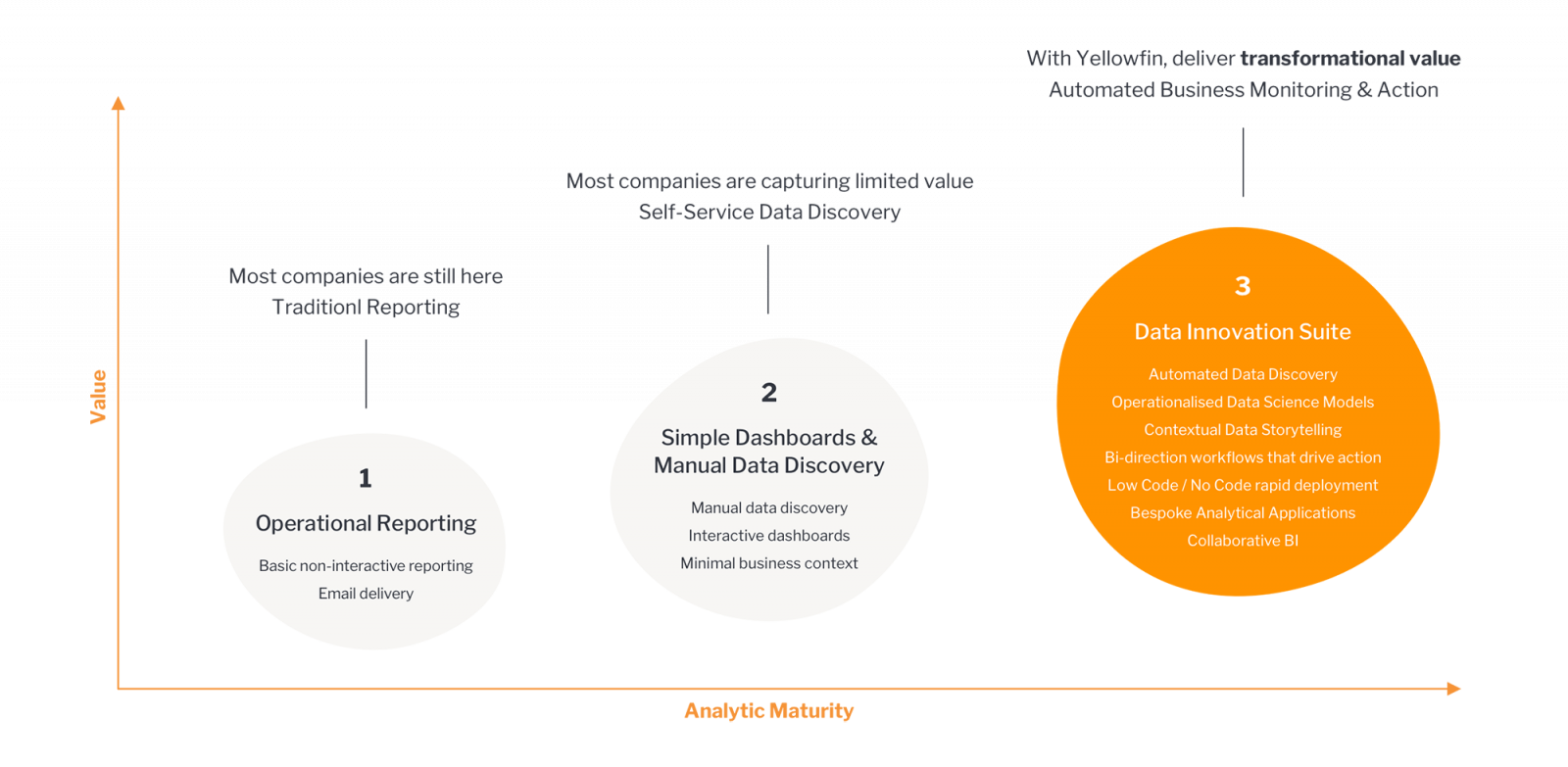 Welcome to Yellowfin: An In-Depth Evaluation Guide for Better BI