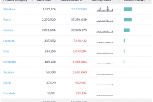 Advanced tabular with spark