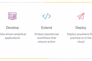 Analytical App Development