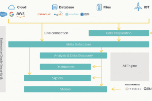 Yellowfin Product Architecture