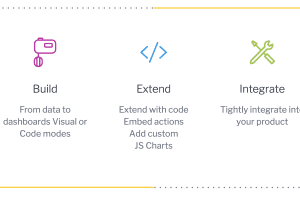 analytics integration lifecycle