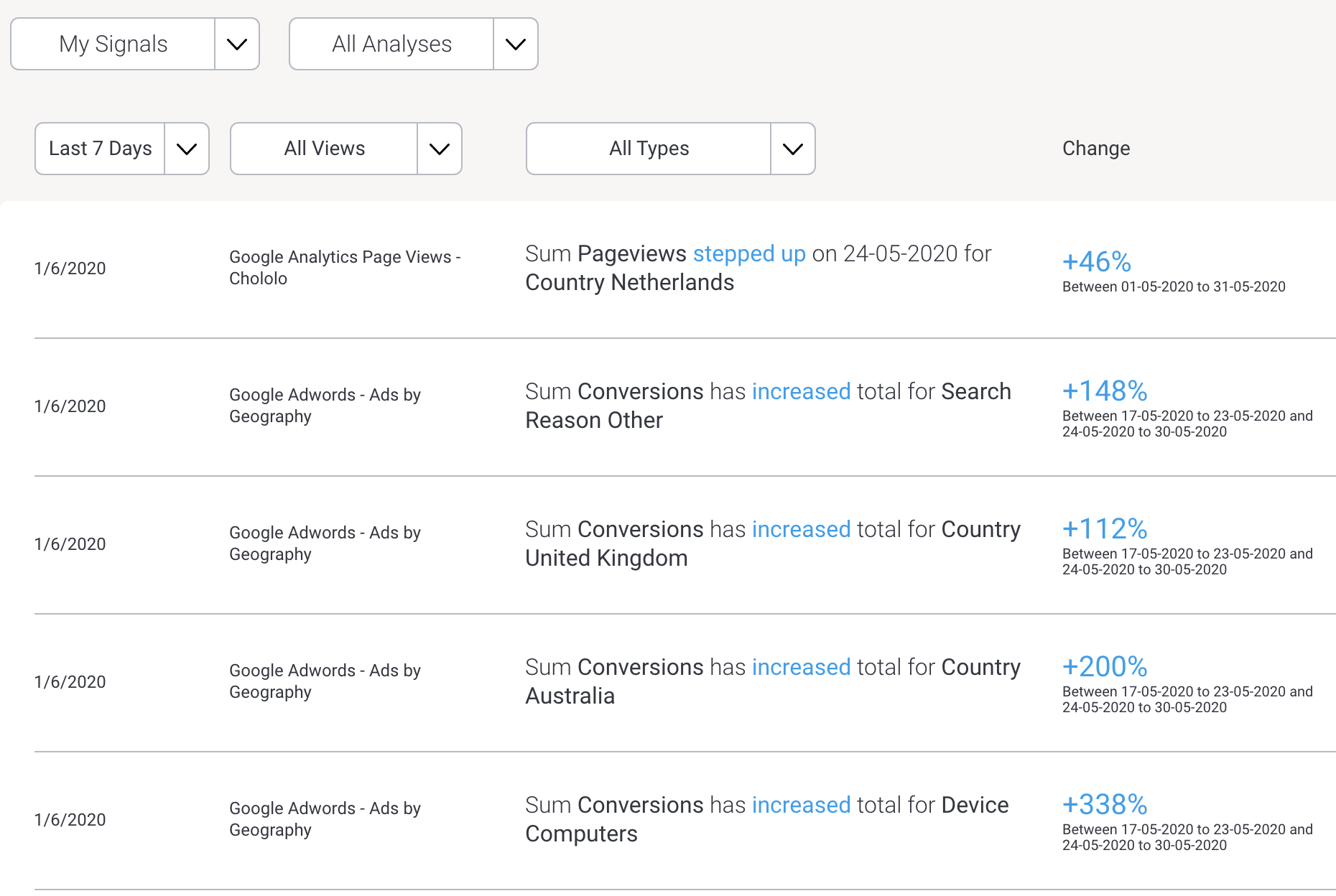 automated analytics signals list