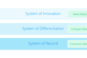 Yellowfin Use cases