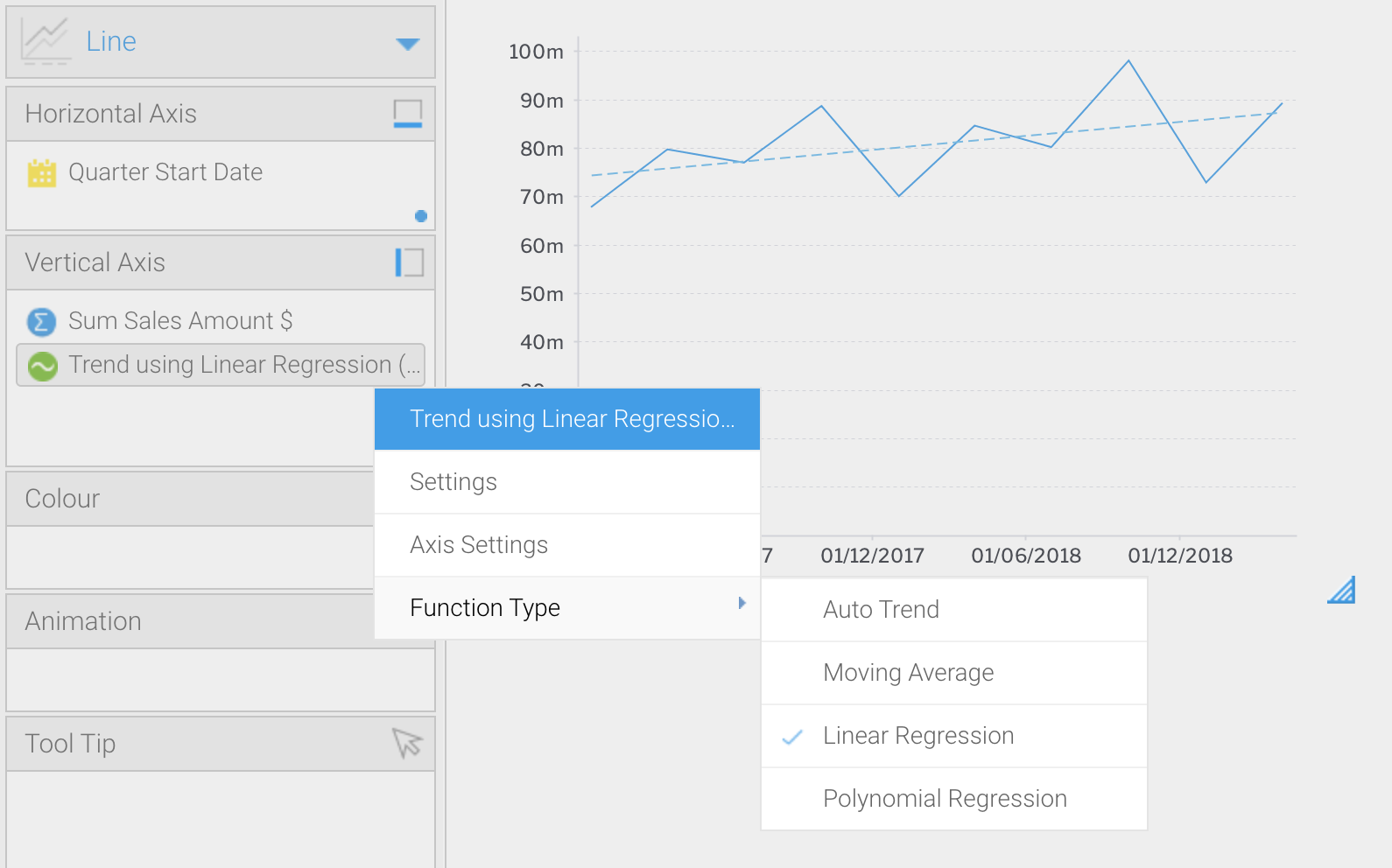 data science integration - chart trend