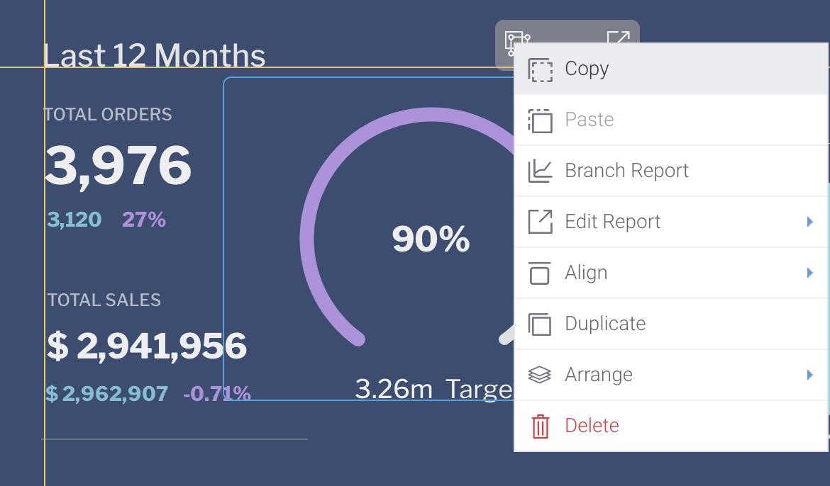 Yellowfin dashboard design