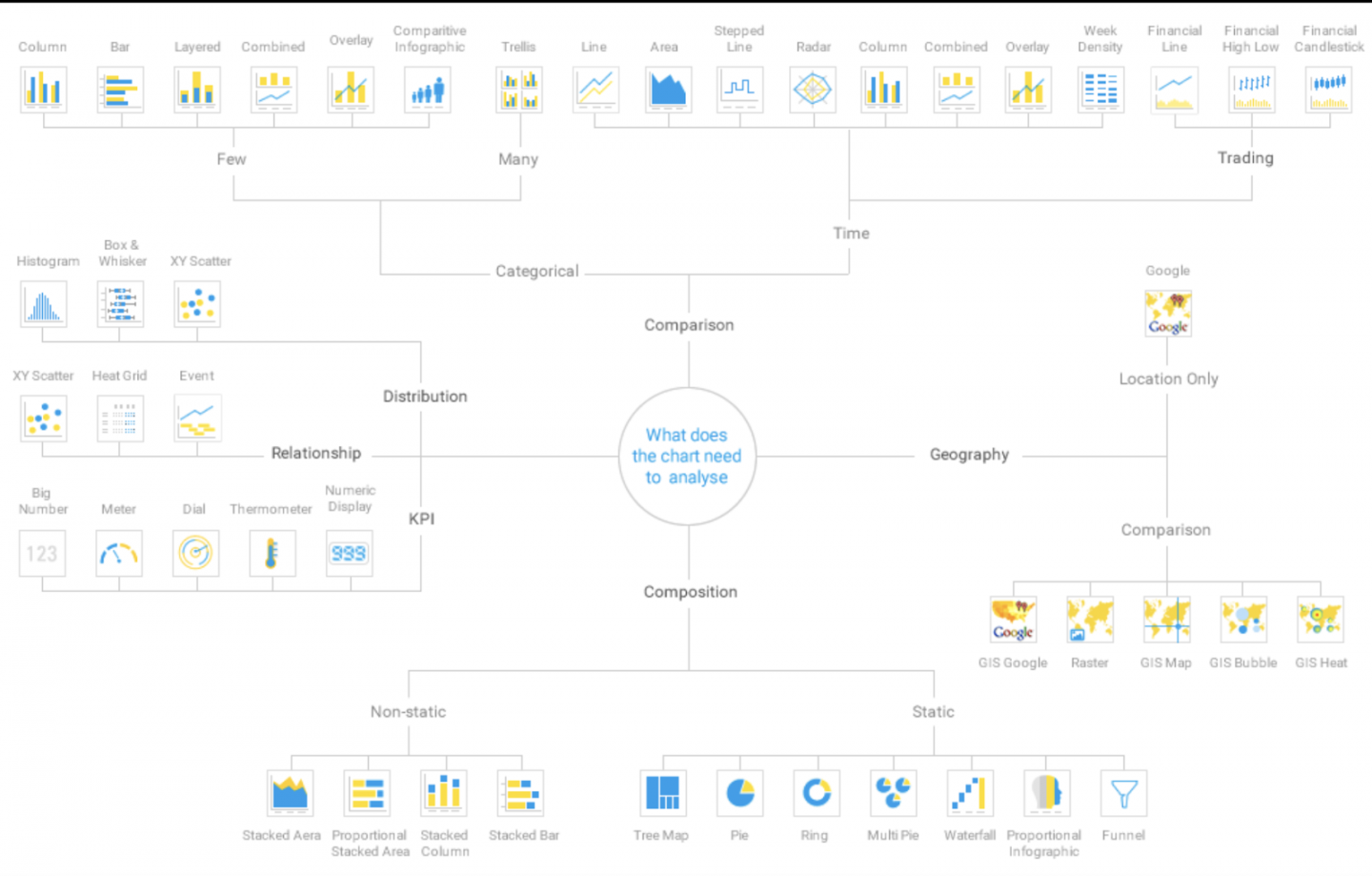 data visualization