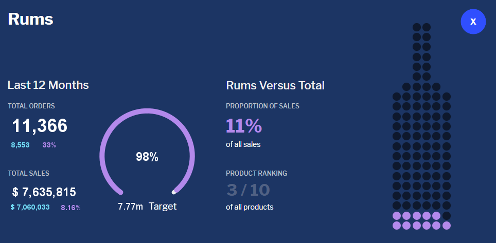 dashboard js chart