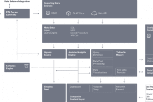 yellowfin technical architecture