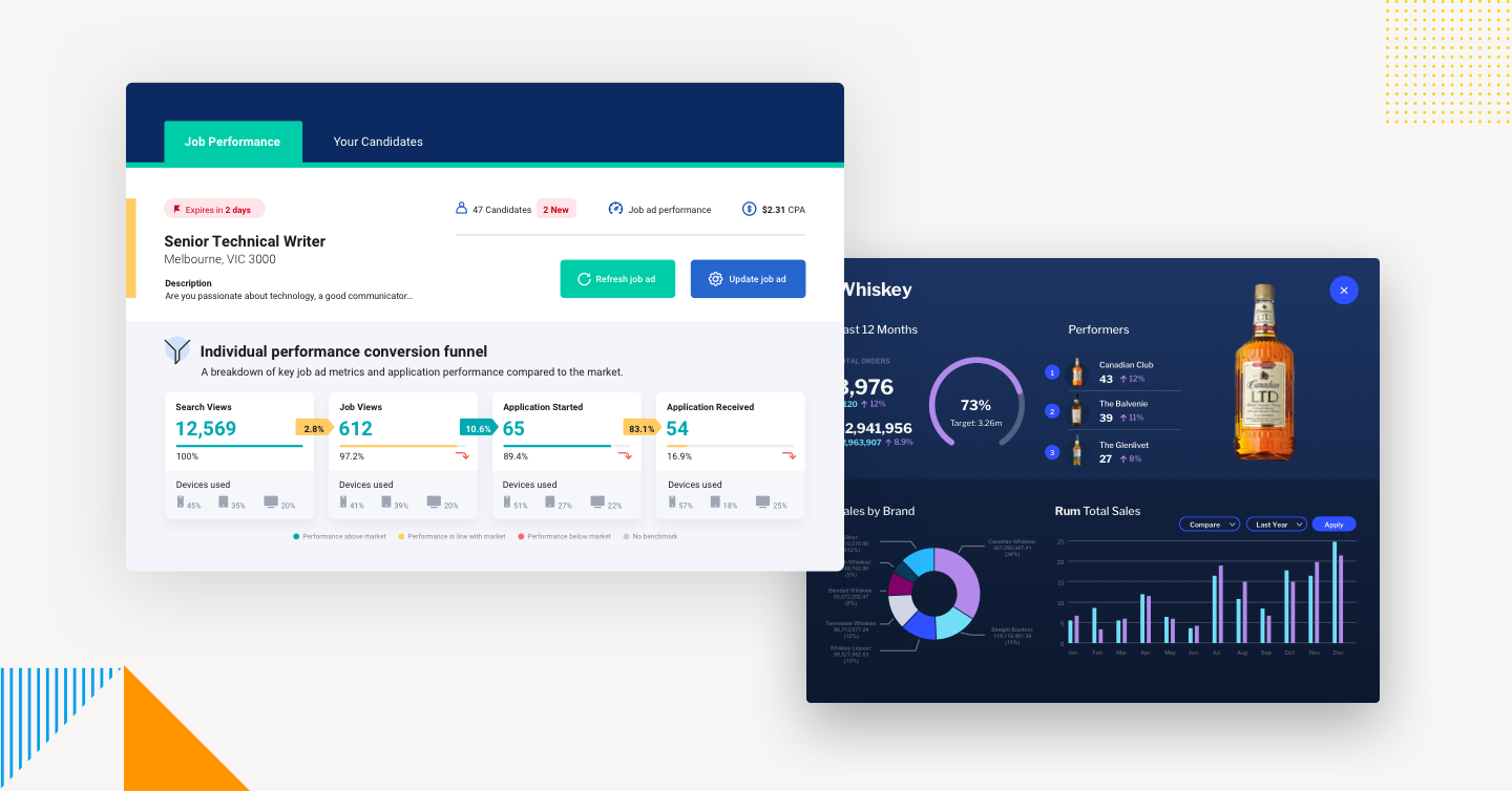 dashboards and automated analytics Yellowfin BI