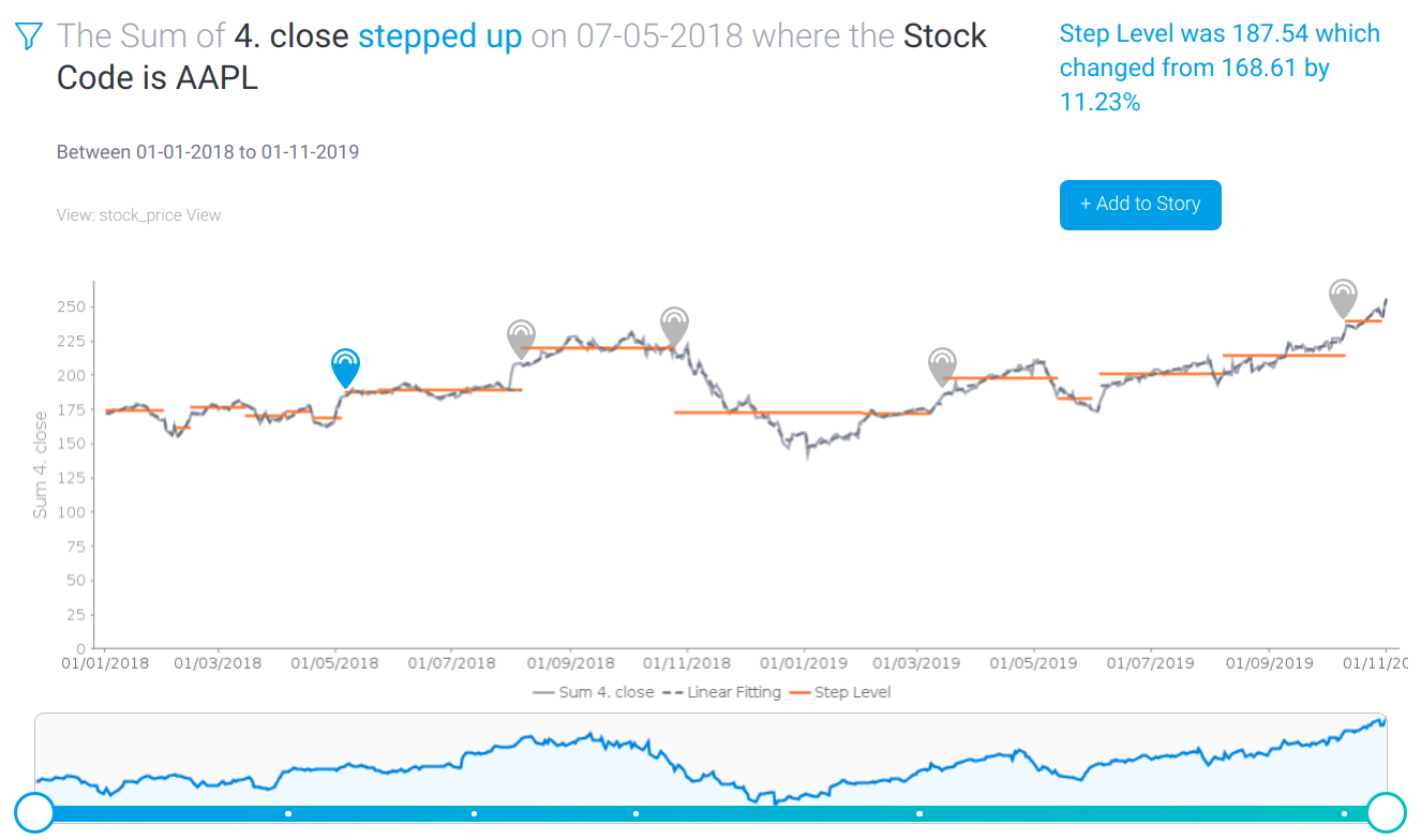 Yellowfin Signals step change example