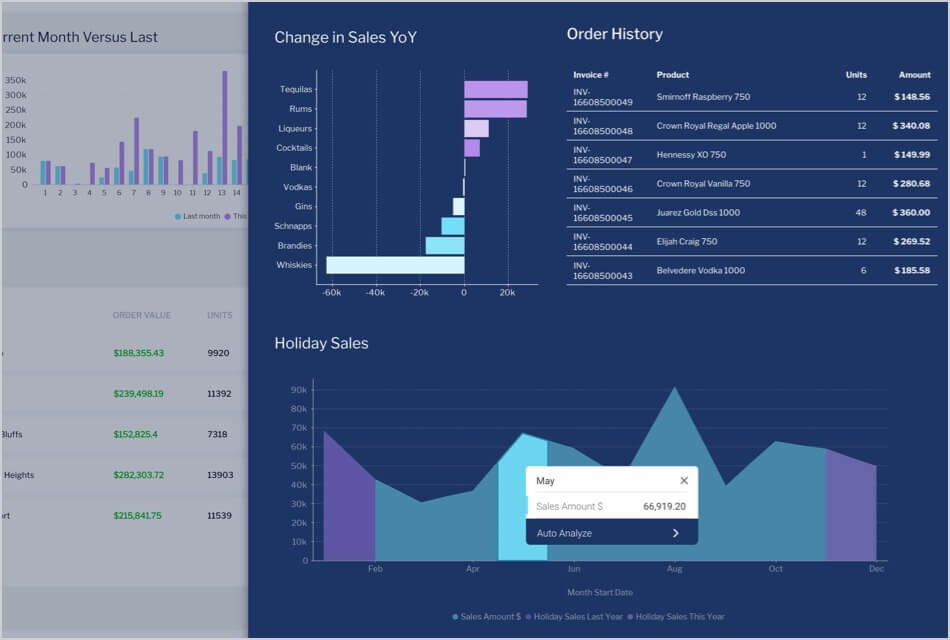 Assisted Insights in JavaScript API