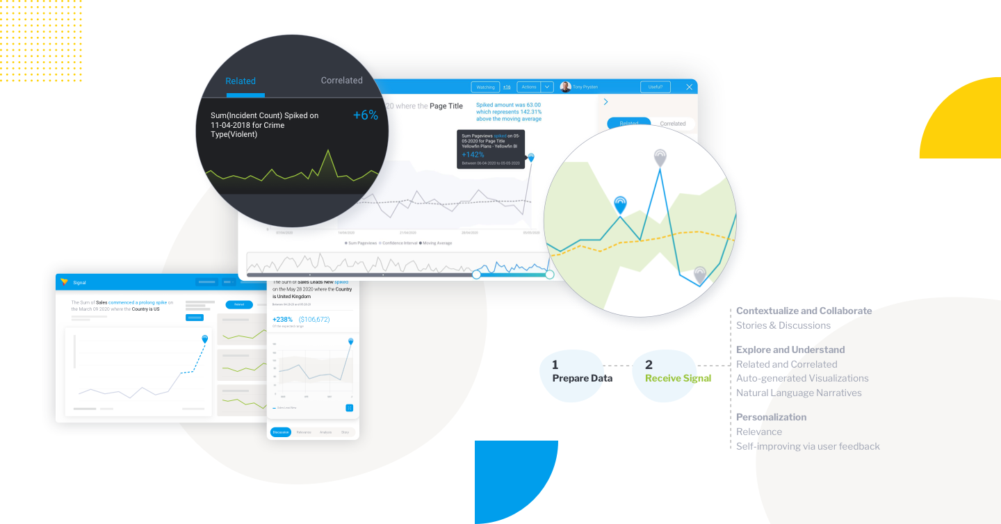 Augmented analytics automated visualizations and explanations