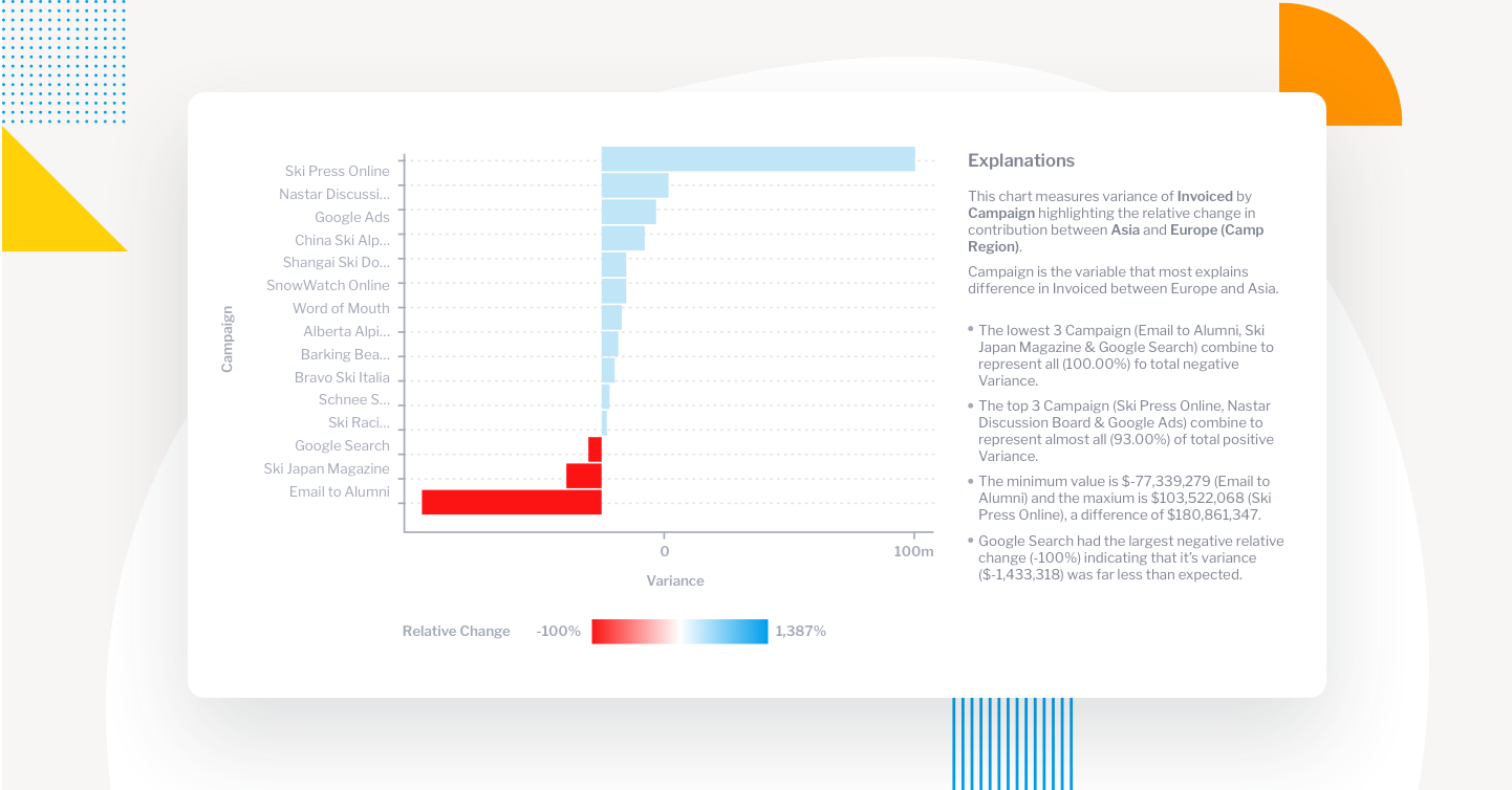 Natural Language Generation analytics explanations Yellowfin